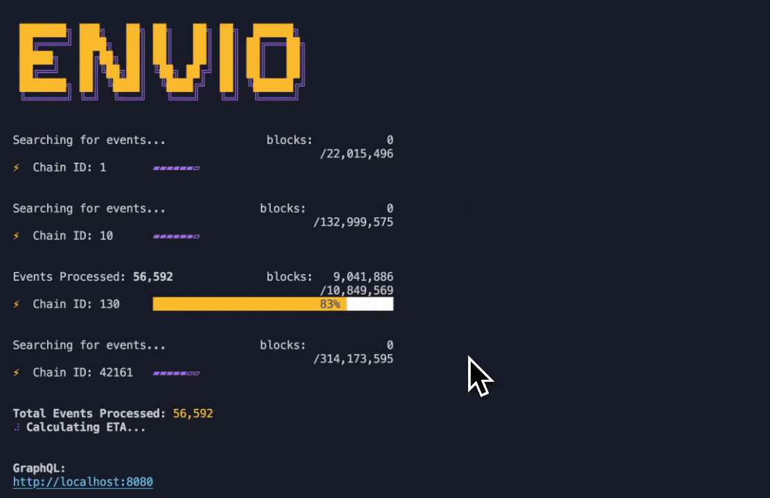 Sync Process