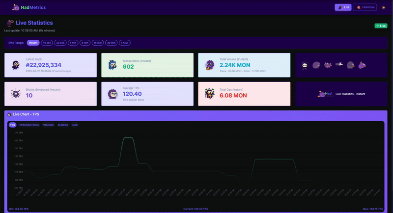 nadmetrics